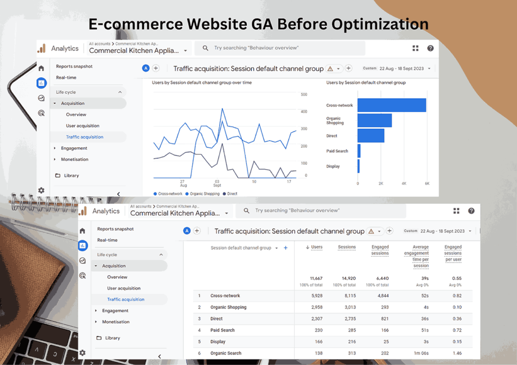 E-commerce Website GA Before Optimization