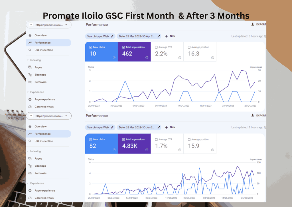 Promote Iloilo Website Google Search Console First and after Three Months