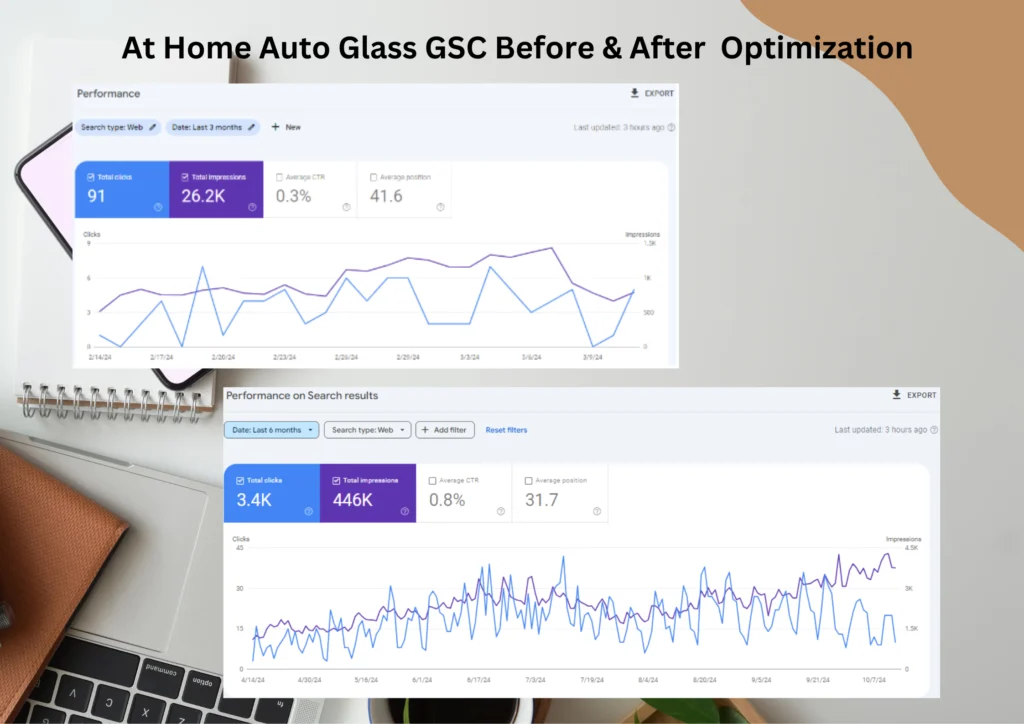 At Home Auto Glass GSC Before and After Optimization